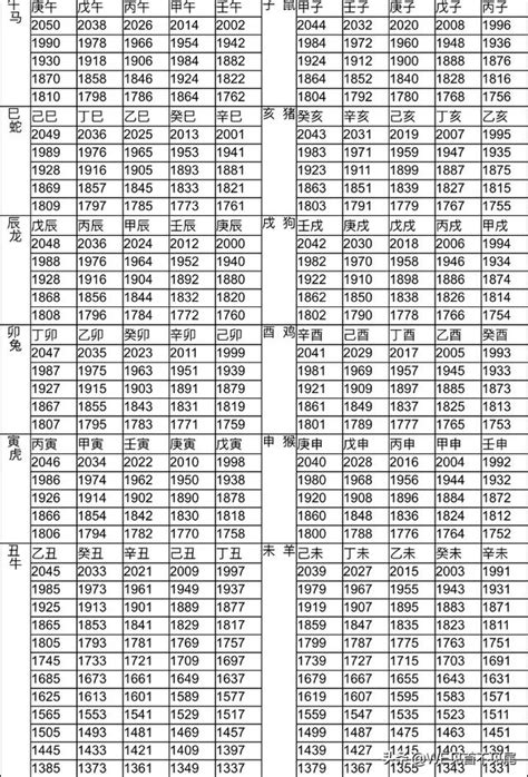 2009年屬什麼|十二生肖年份對照表 (西元、民國)